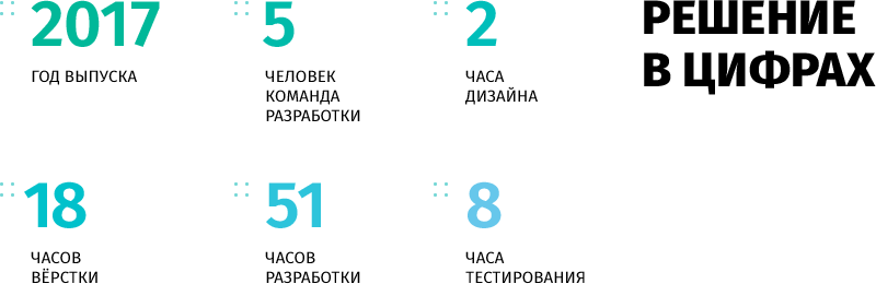 whatAsoft: Яндекс.карта элементов инфоблока Big Data — скриншот 45