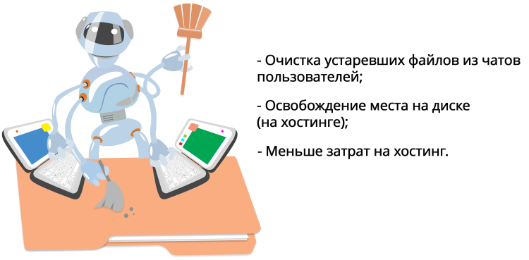 АРАМА: профессиональная очистка чатов и файлов — скриншот 1