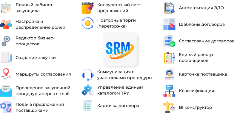 Сотбит: Система SRM для управления закупками и поставщиками — скриншот 28